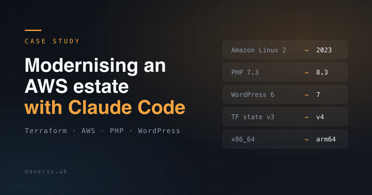 Title card for 'Case study: Modernising an AWS estate with Claude Code'