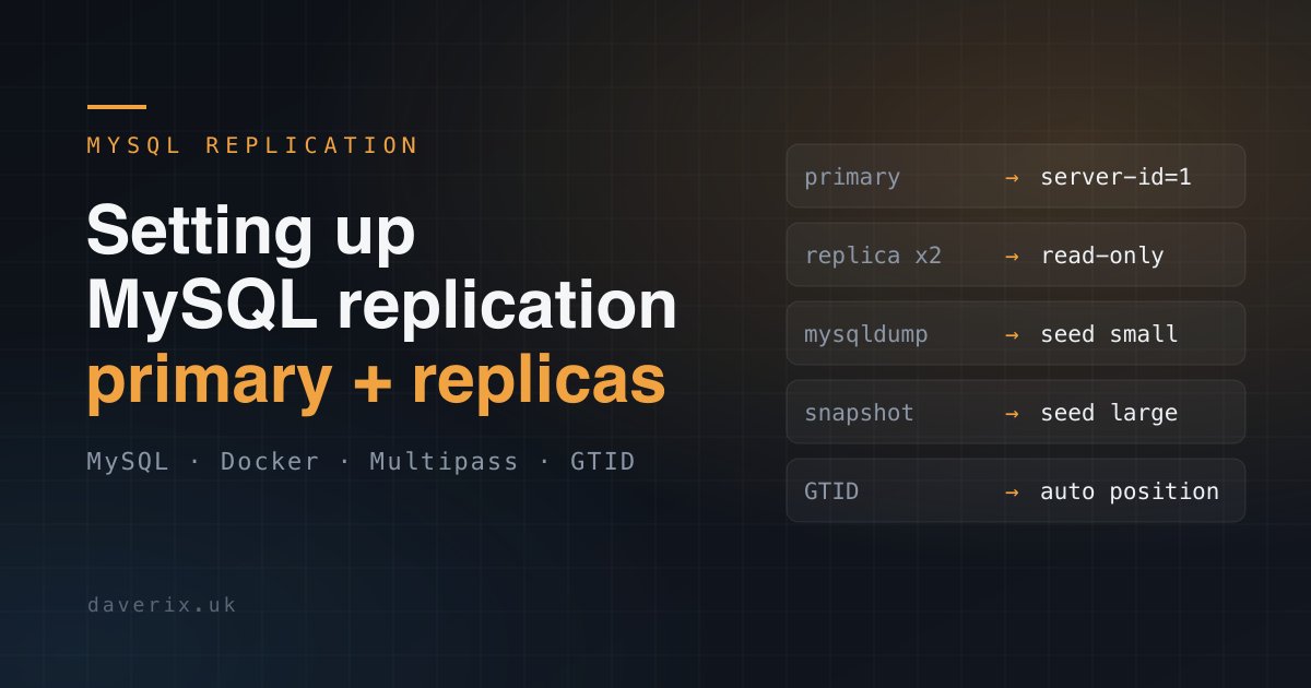 Title card for 'Setting up MySQL replication in Docker and Multipass test environments'